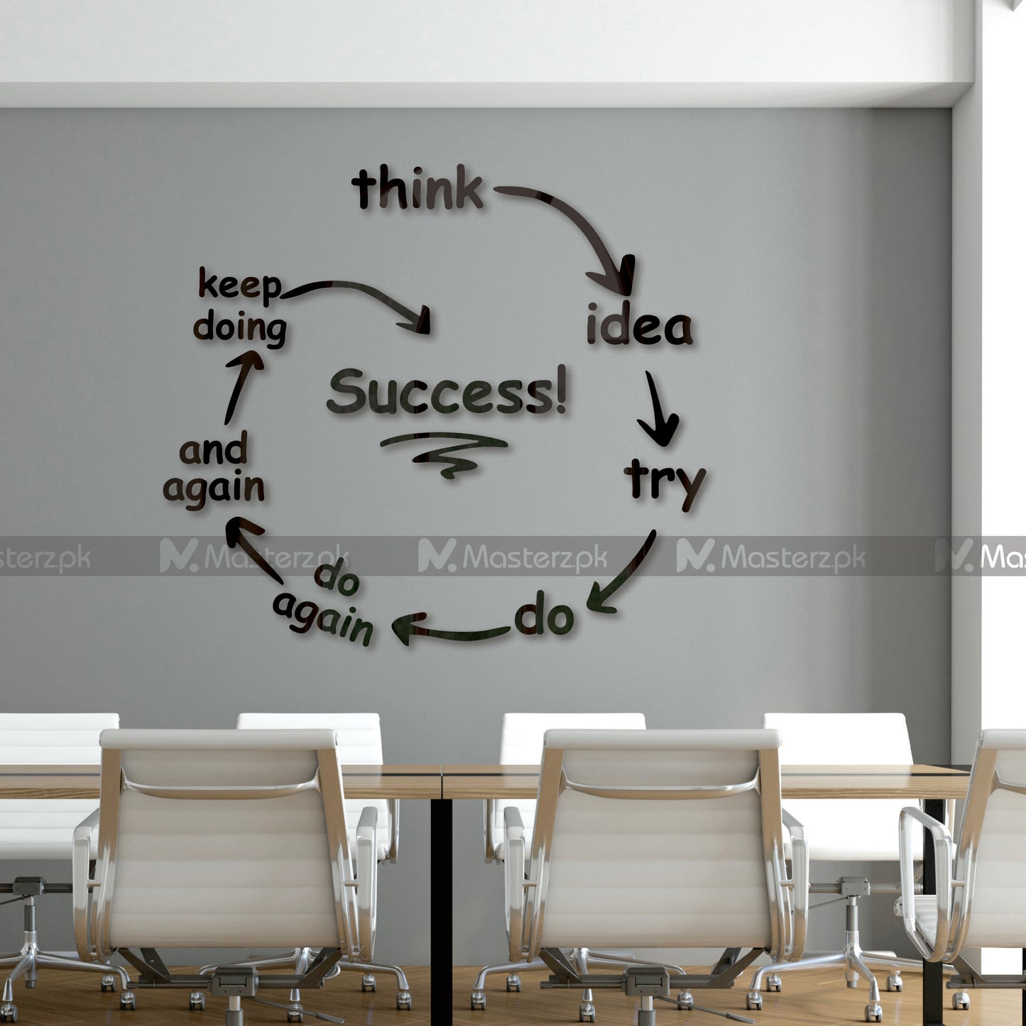 Pathway to Success Maéstro